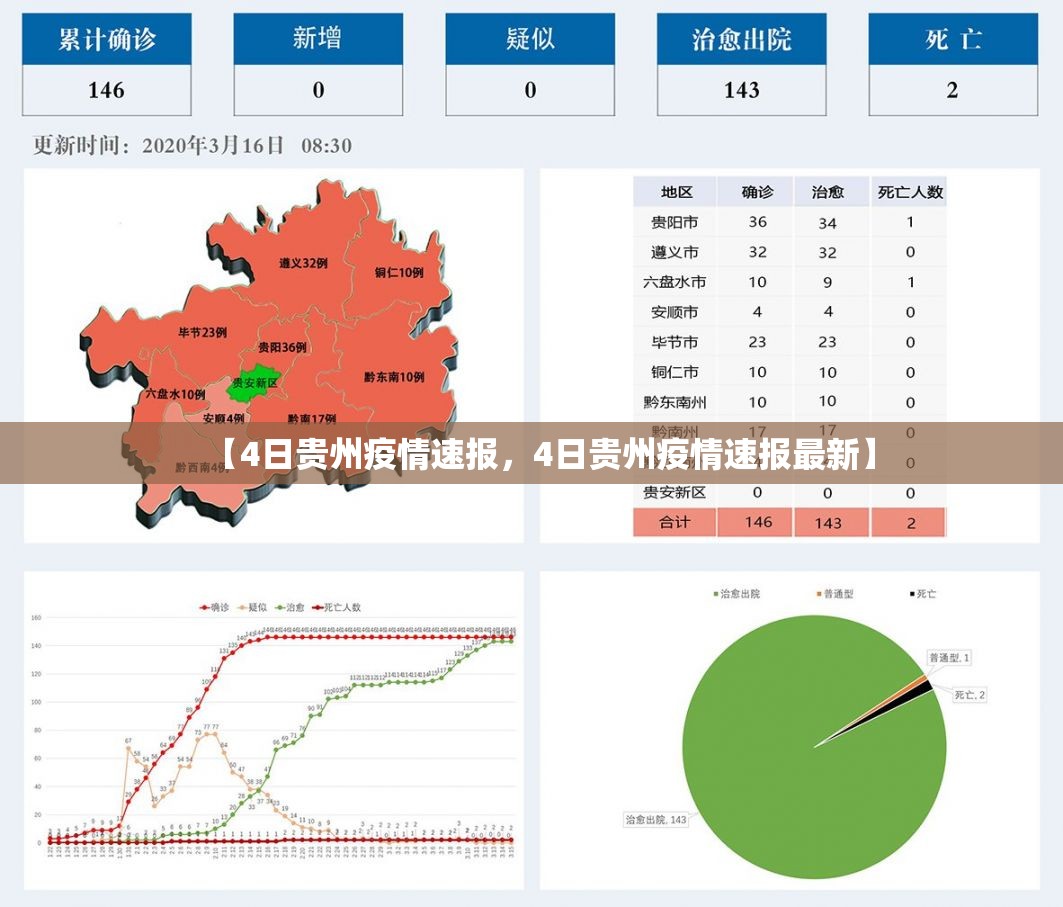 【4日贵州疫情速报，4日贵州疫情速报最新】