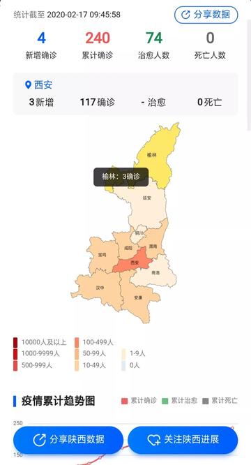 陕西省最新疫情通报/陕西省最新疫情通报数据