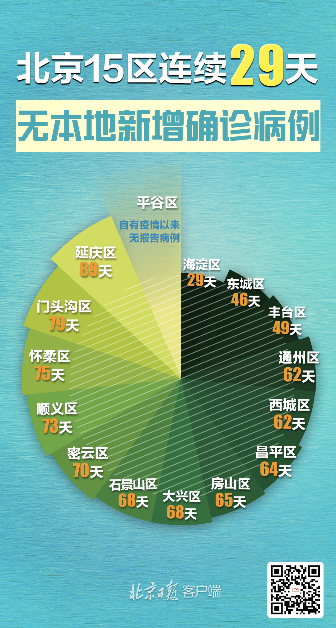 【31省份新增5例:北京2例，31省份新增3例确诊 北京1例】