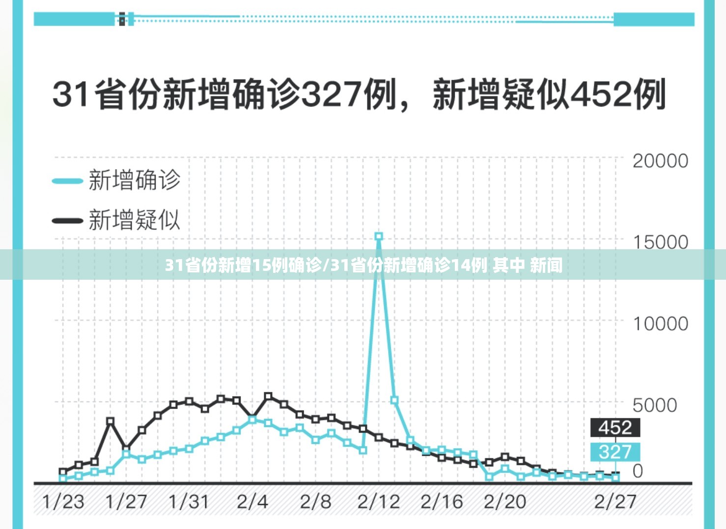 全球日增确诊超46万/全球日增确诊超61万例