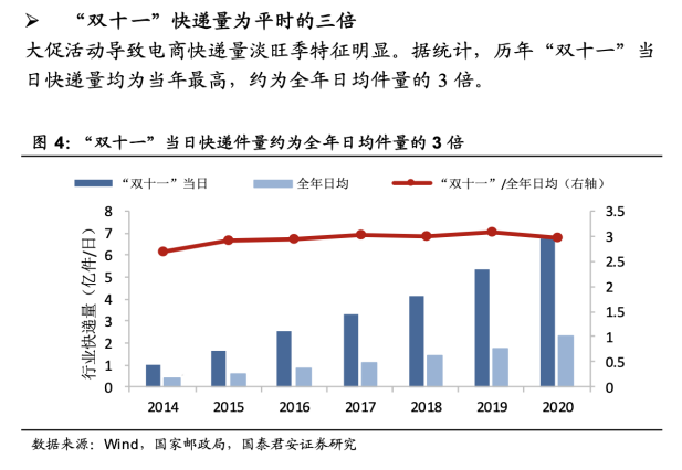 【快递什么时候恢复正常2022，快递什么时候恢复正常价格】