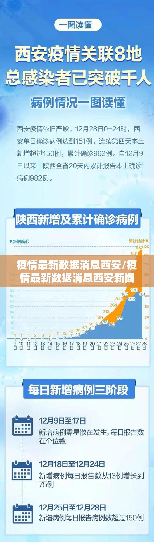 疫情最新数据消息西安/疫情最新数据消息西安新闻