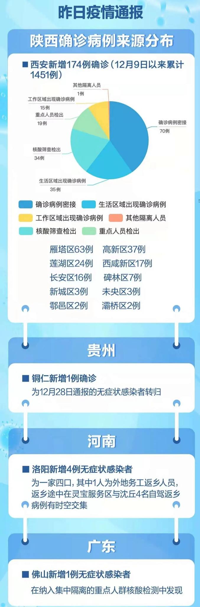 疫情最新数据消息西安/疫情最新数据消息西安新闻