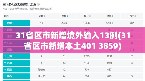 疫情最新数据消息西安/疫情最新数据消息西安新闻