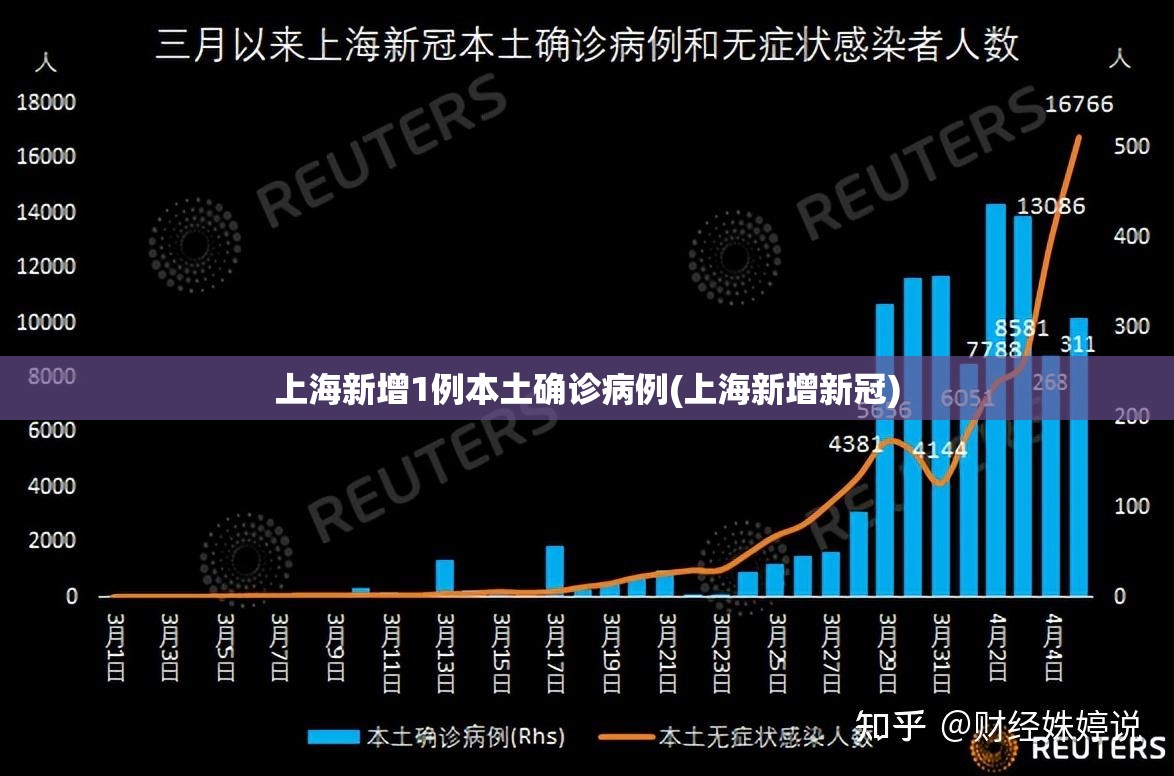 31省区市新增4例本土确诊(31省区市新增12例本土确诊4)