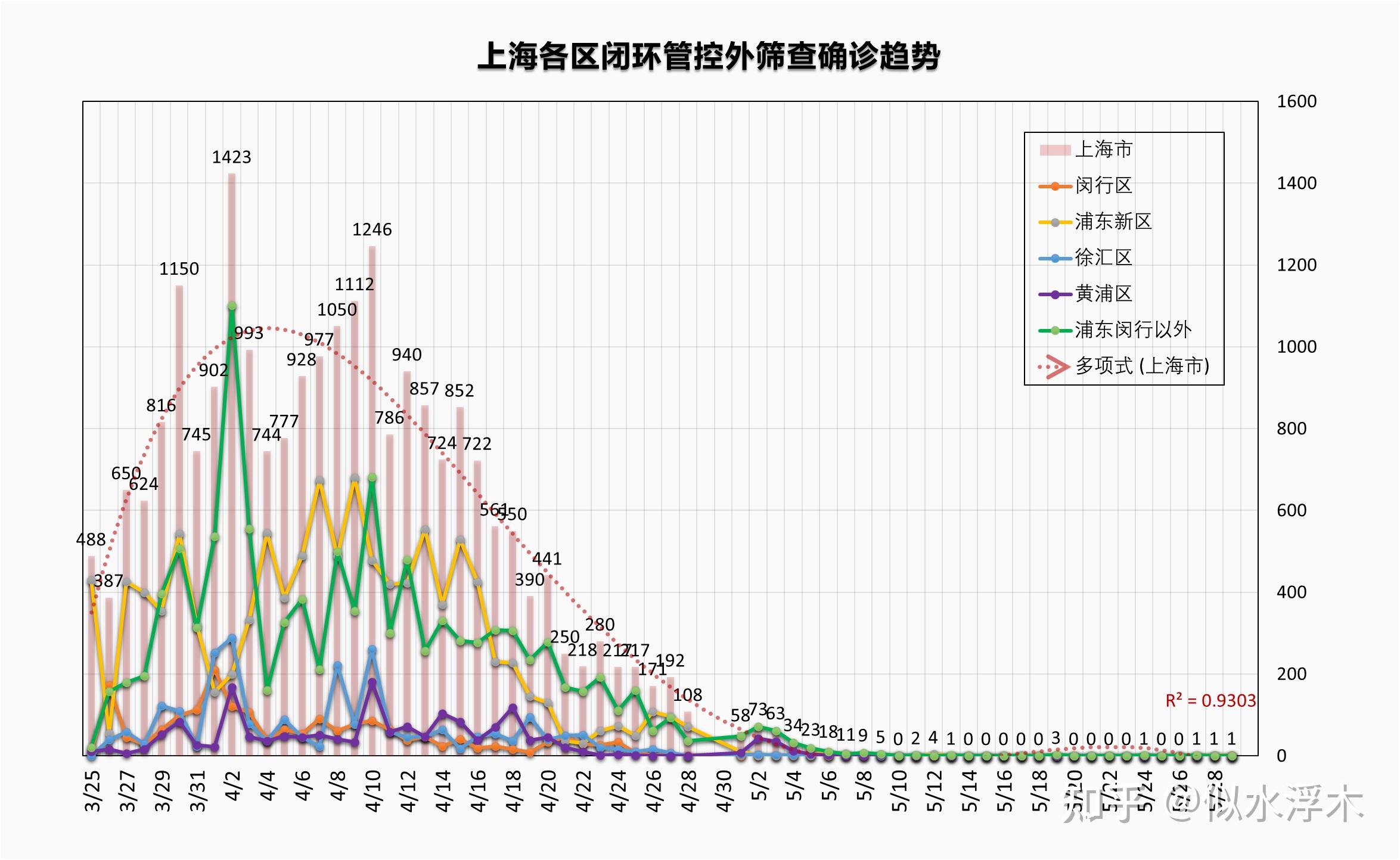 上海新增1例本土确诊病例(上海新增新冠)