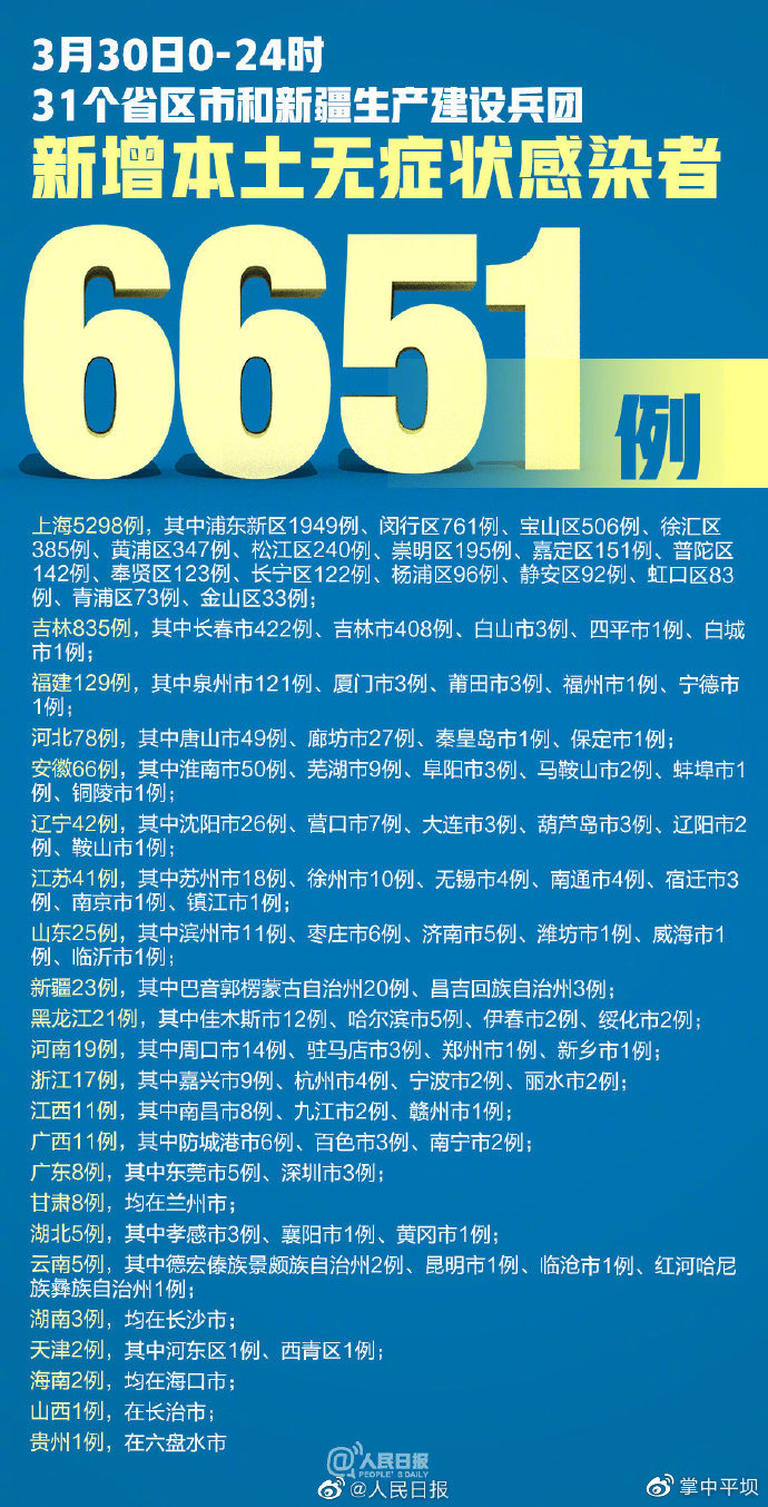【31省区市新增本土病例98例，31省市新增本土1334 23737】
