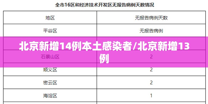 【天津新增12例本土确诊病例，天津新增病例127例】