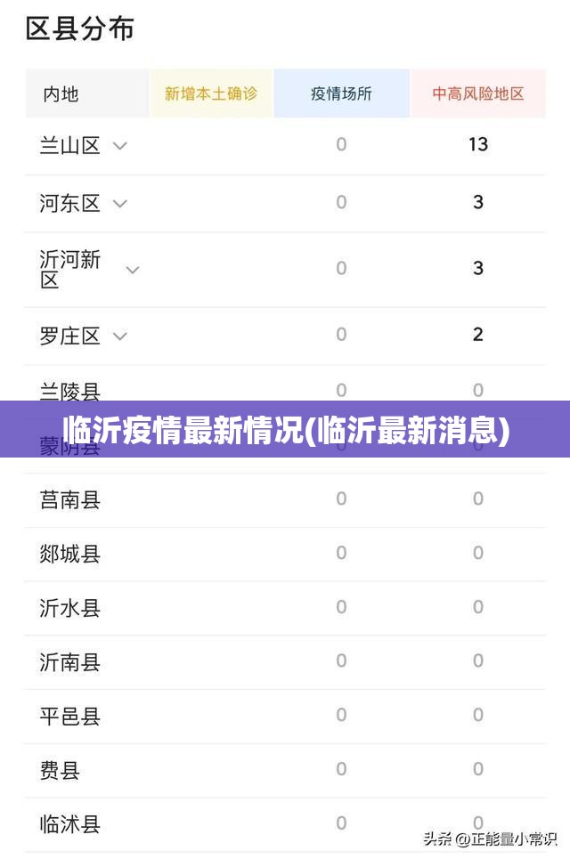 【青岛新增135例本土确诊47例无症状，青岛新增3例无症状感染者 新闻】