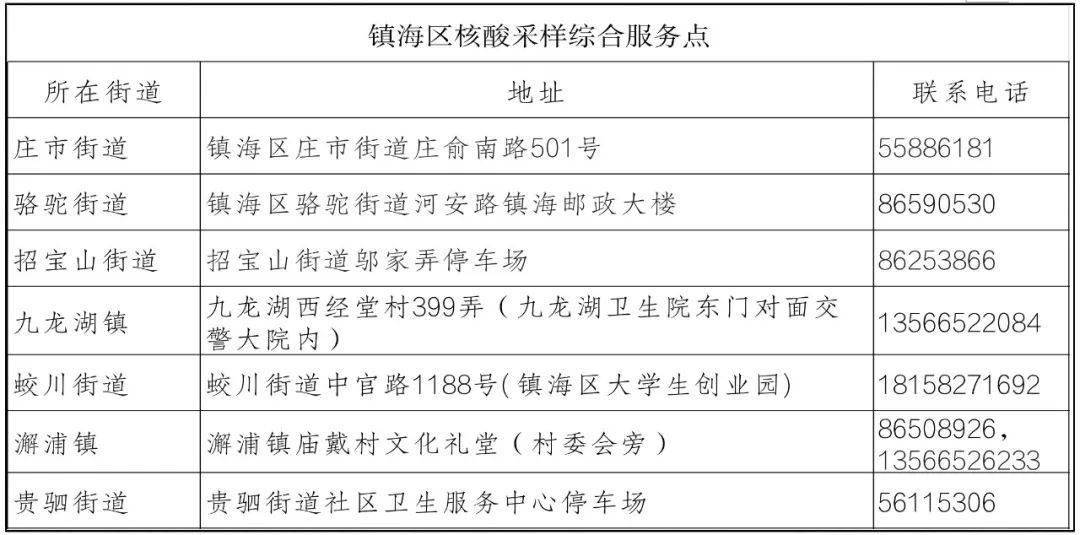 宁波最新疫情(宁波最新疫情防控通知)