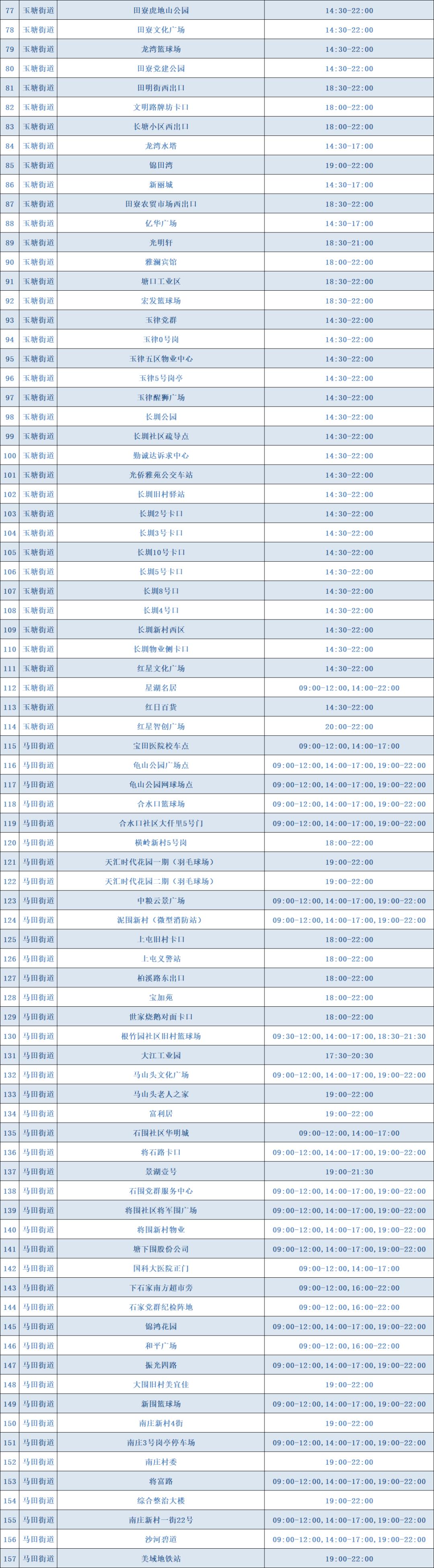深圳本土新增19例病例(深圳本土新增19例病例详情)