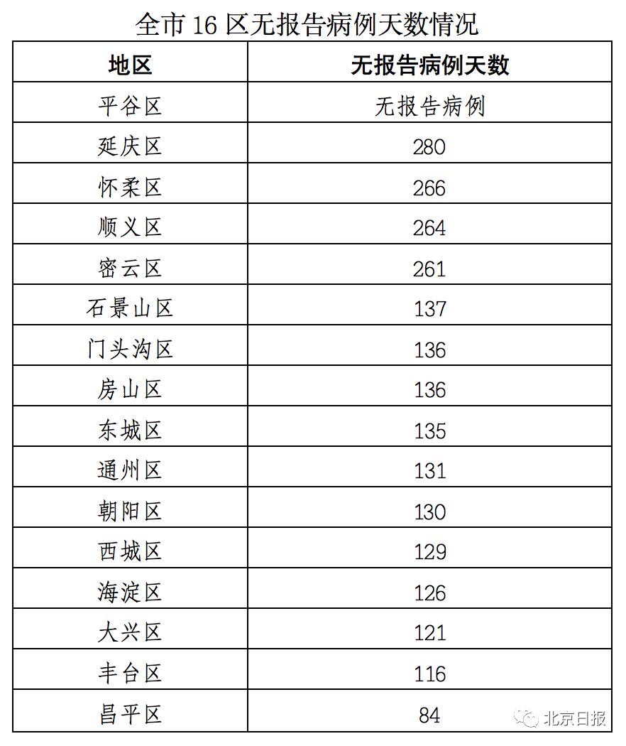 【31省区市新增46例确诊病例，31省区市新增确诊10例 含本土1例】