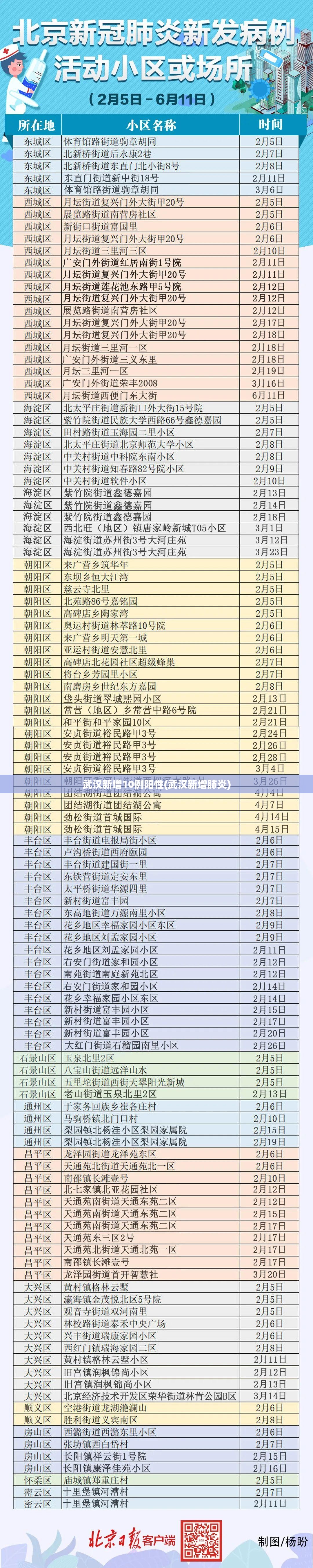 31省新增境外17例(31省份新增境外输入确诊病例)