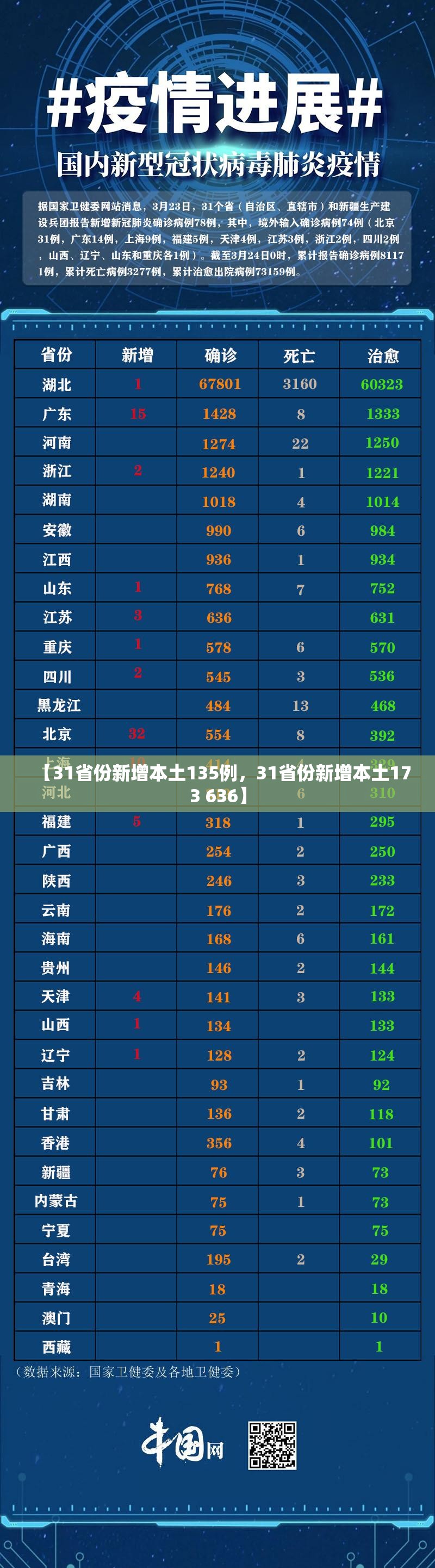 重庆大学城疫情最新消息/重庆大学城官网