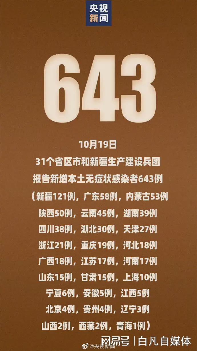 【31省份新增本土135例，31省份新增本土173 636】