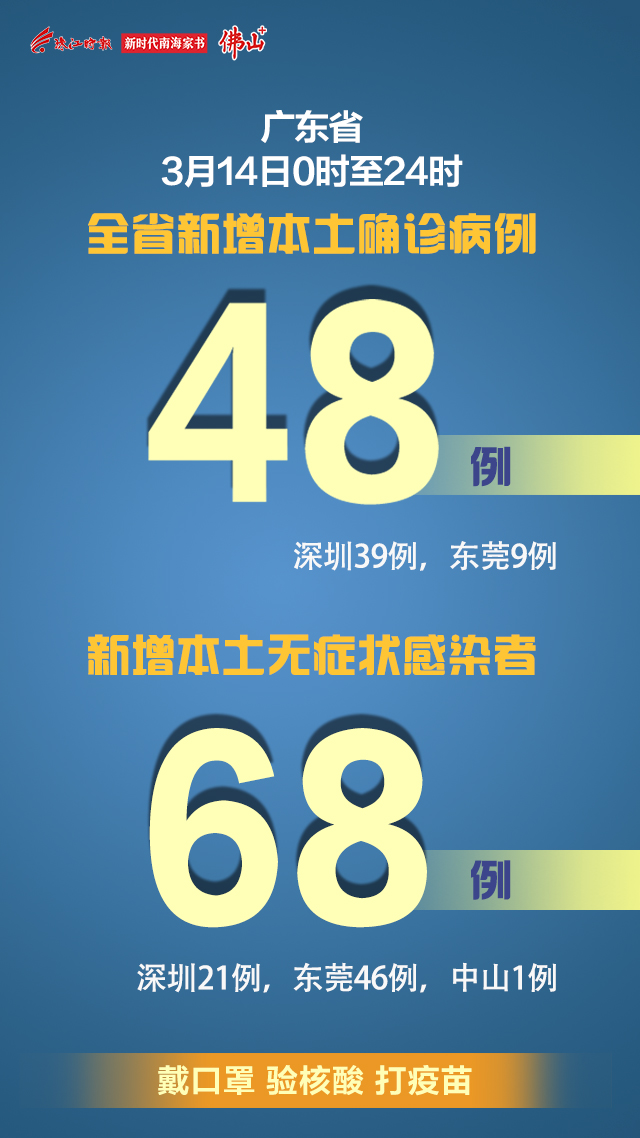 广东新增本土确诊15例无症状5例(广东新增本土确诊15例无症状5例是哪里的)
