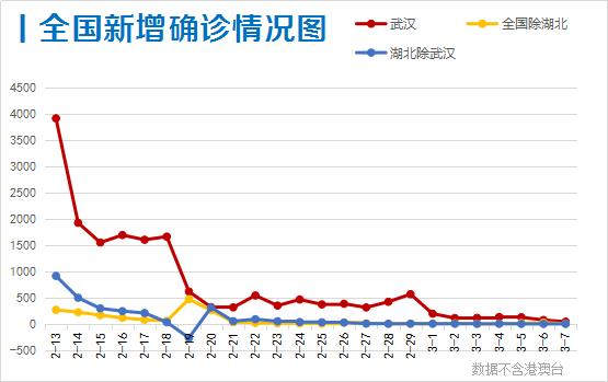 31省区市新增101例/31省新增12 151例