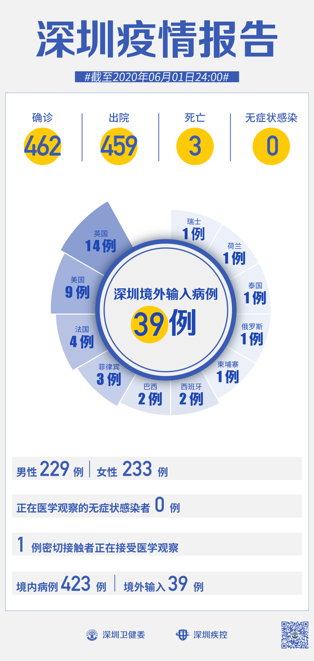 广东新增1例(广东新增1例本土确诊病例,传染源是什么?)