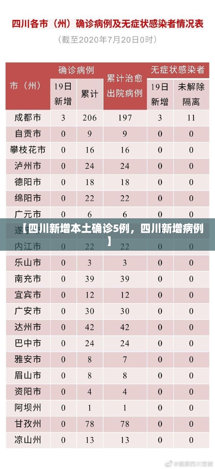 天津9日新增本土确诊21例(天津新冠疫情最新消息今天新增)