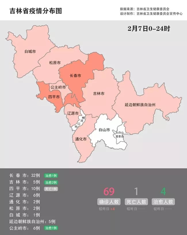 吉林市最新疫情(吉林市最新疫情消息)