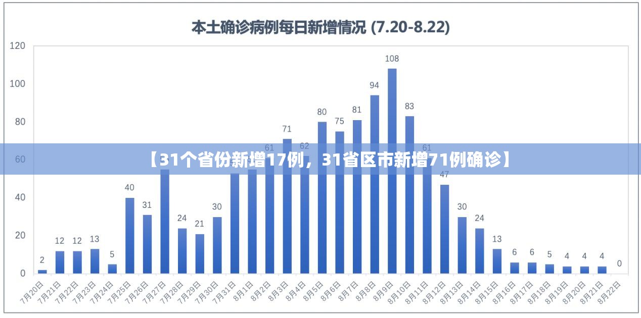 郑州现多例疑似病例/郑州新冠疫情