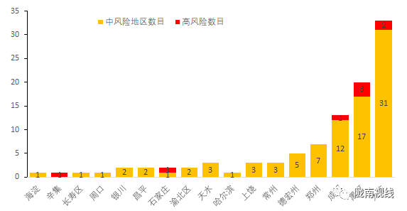 全国最新中高风险地区(全国最新疫情最新消息)