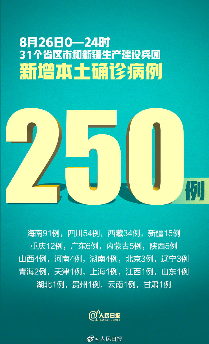 31省份29日新增19例确诊(31省新增本土确诊28例)