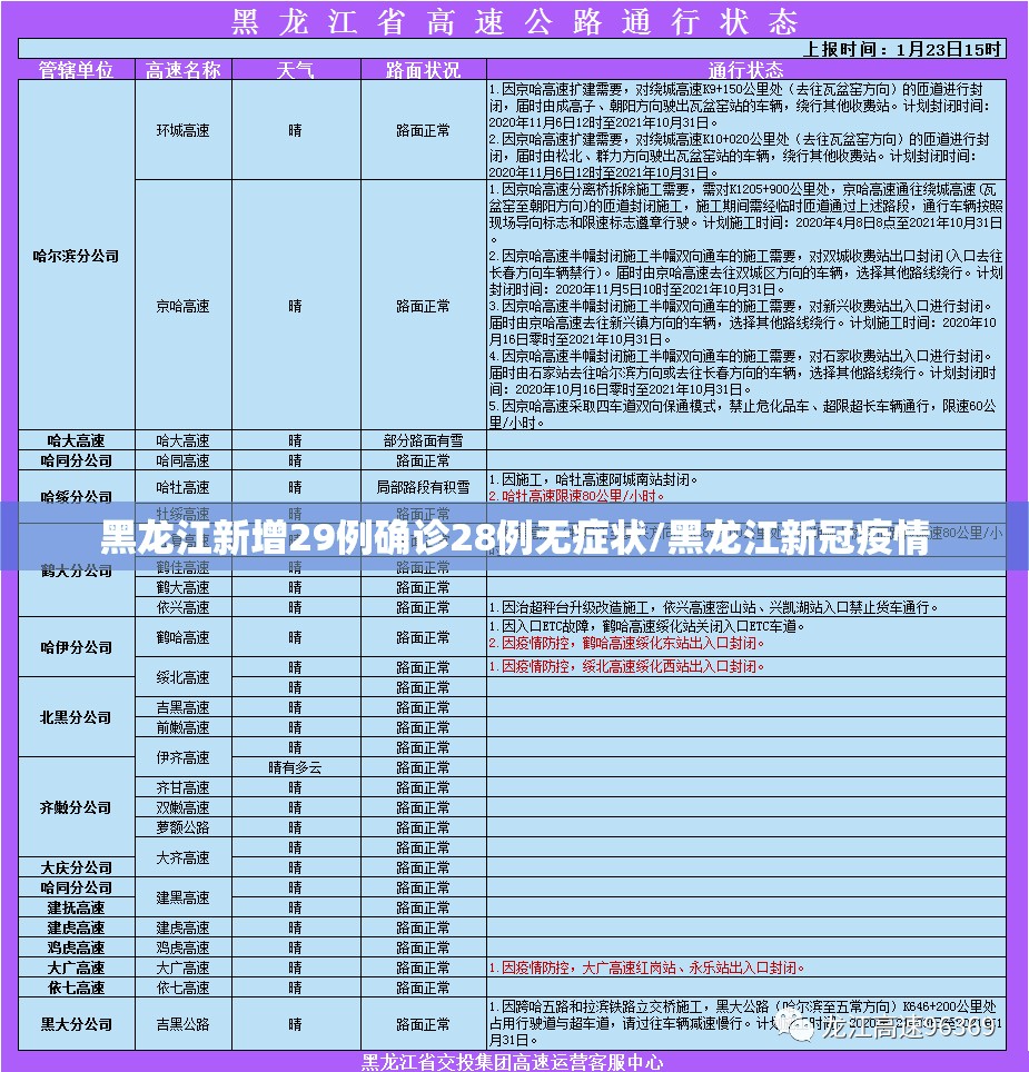 黑龙江新增29例确诊28例无症状/黑龙江新冠疫情