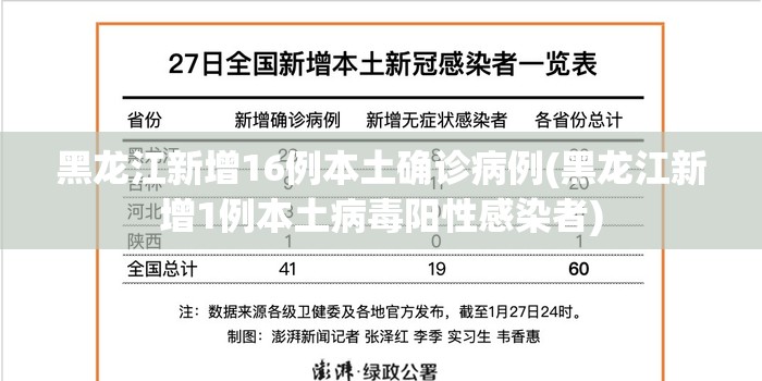 【最新黑龙江疫情，黑龙江最新消息】