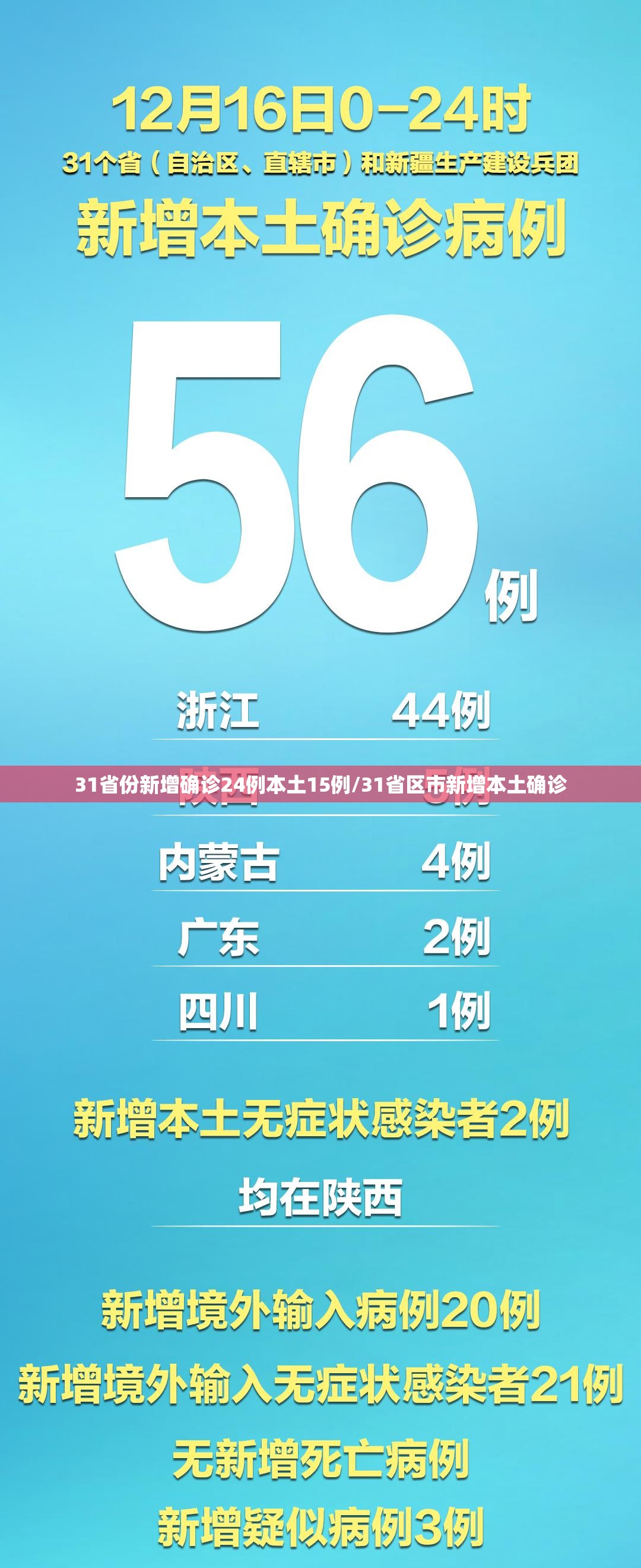 北京封了吗?封多长时间/北京封控起止时间