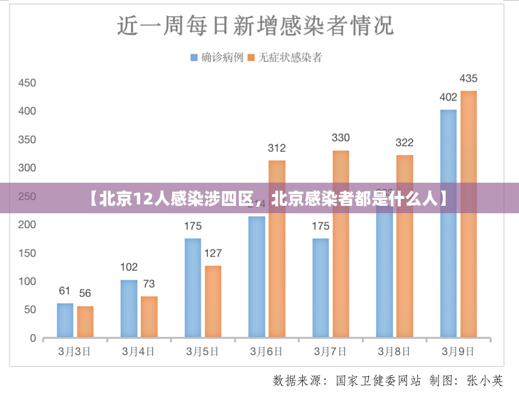 上海无症状近万例57倍于确诊数(上海新冠无症状感染者比例)