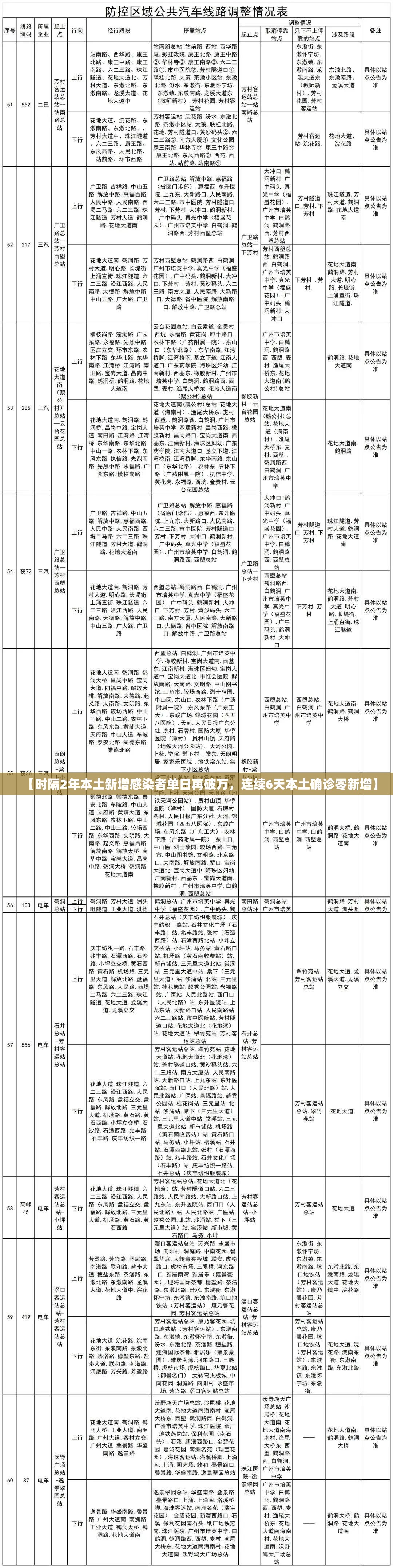 西安新增1地高风险3地中风险/西安高度