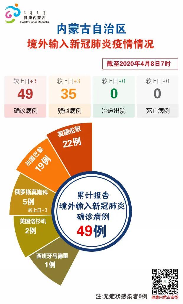 内蒙古新增9例确诊病例/内蒙新型冠状病毒情况