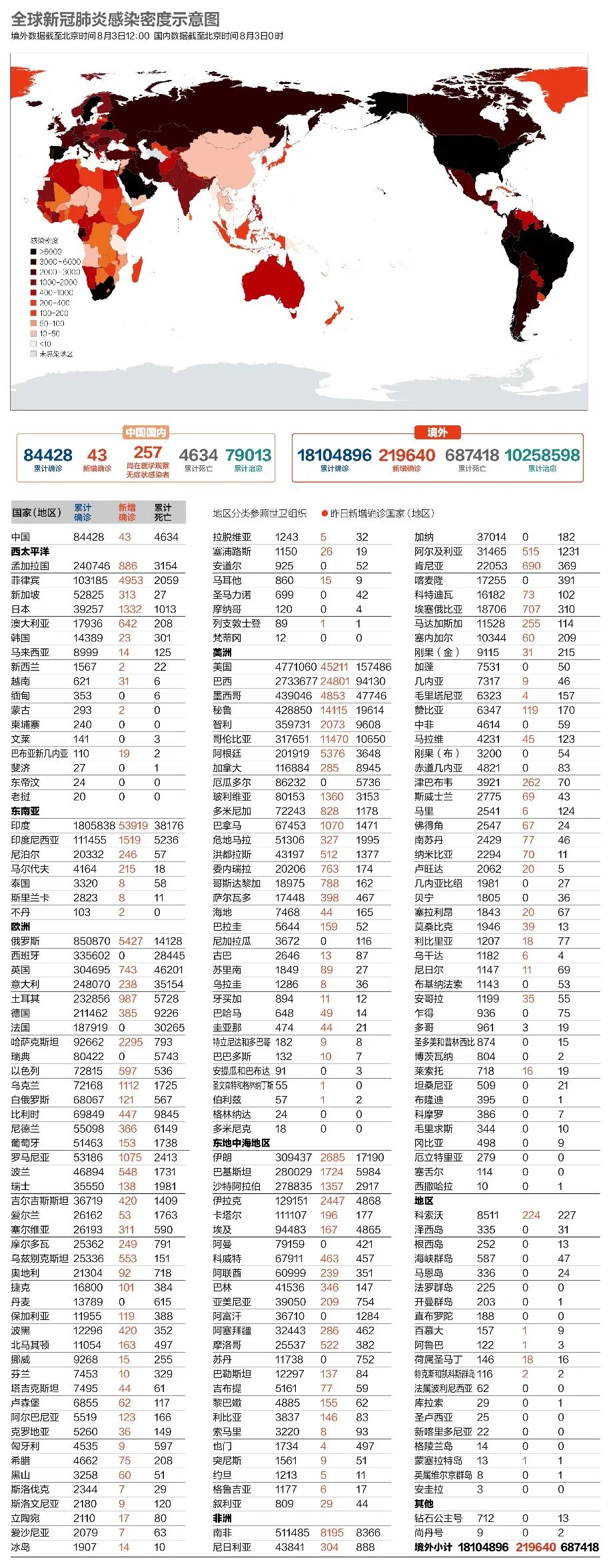 大连新冠/大连新冠指数 大连新冠/大连新冠指数