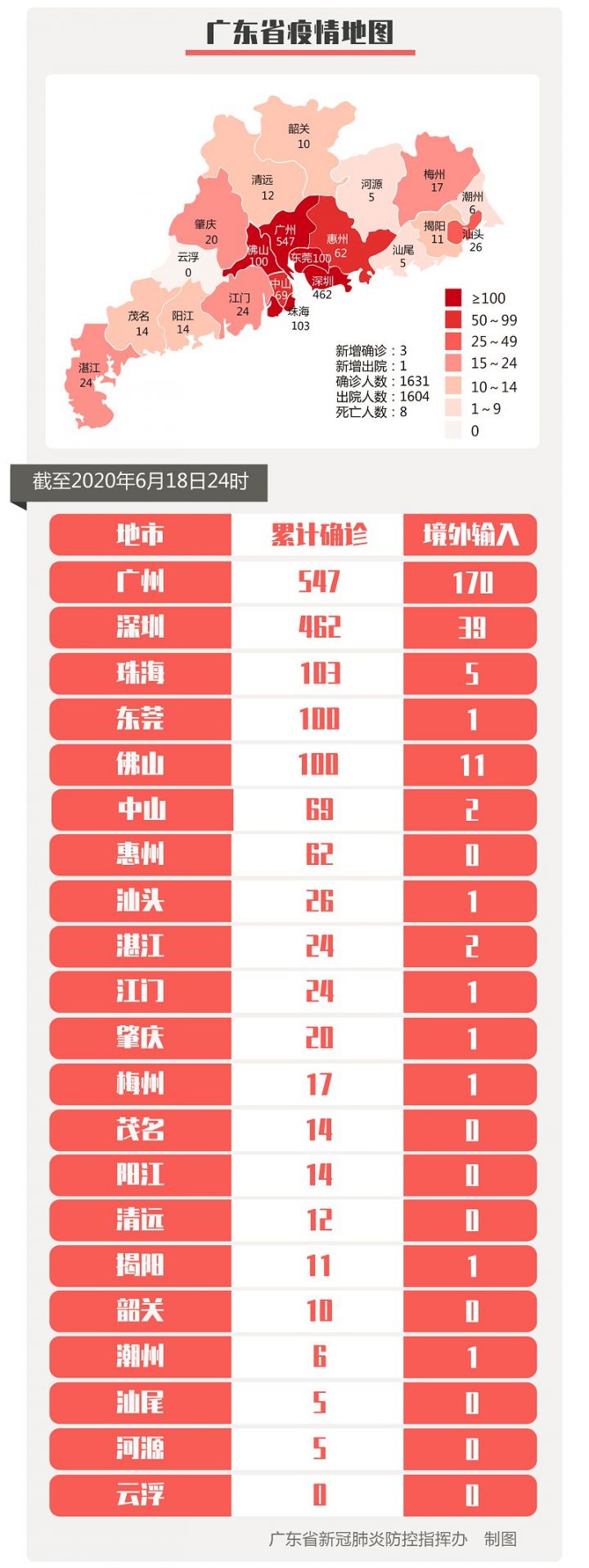 广东新增46例本土(广东新冠本土新增)