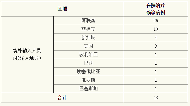 上海疫情最新消息今天新增多少例/上海疫情最新数据