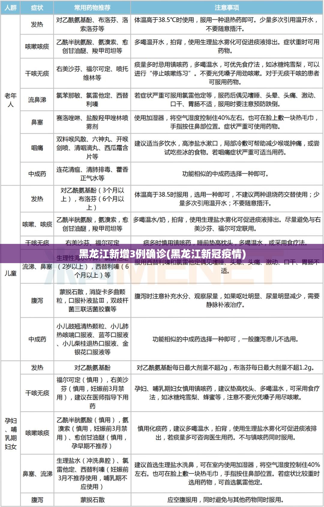 上海疫情最新消息今天新增多少例/上海疫情最新数据