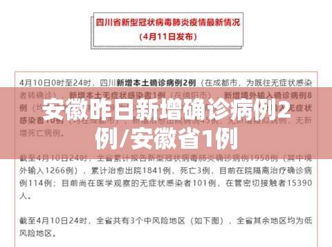 上海疫情最新消息今天新增多少例/上海疫情最新数据