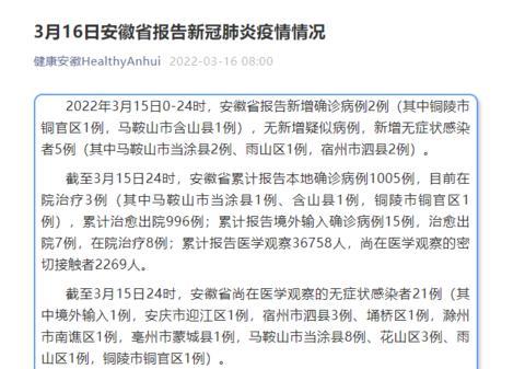安徽昨日新增确诊病例2例/安徽省1例