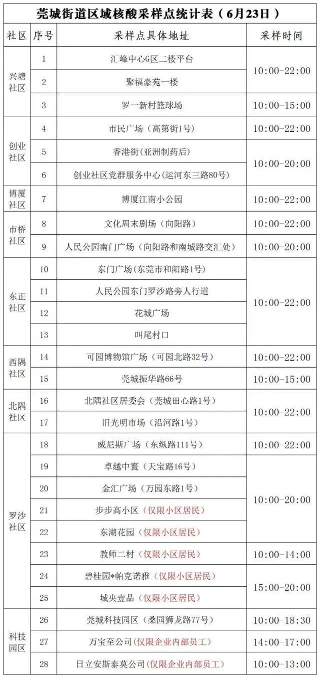 广东新增本土确诊2例无症状4例(广东新增本土11 3)