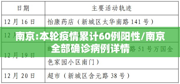 【北京疫情风险等级，北京疫情风险等级最新名单】