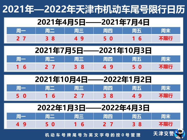 天津现在能正常进出吗(天津现在还限号吗最新消息)