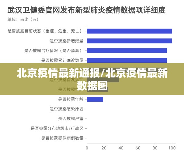 【大连疫情严重吗，大连疫情严重吗现在】