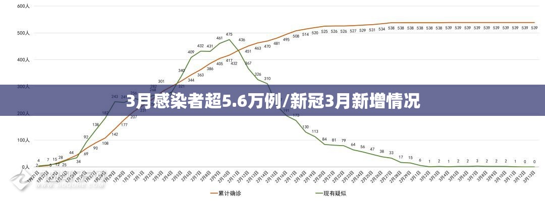 【大连疫情严重吗，大连疫情严重吗现在】