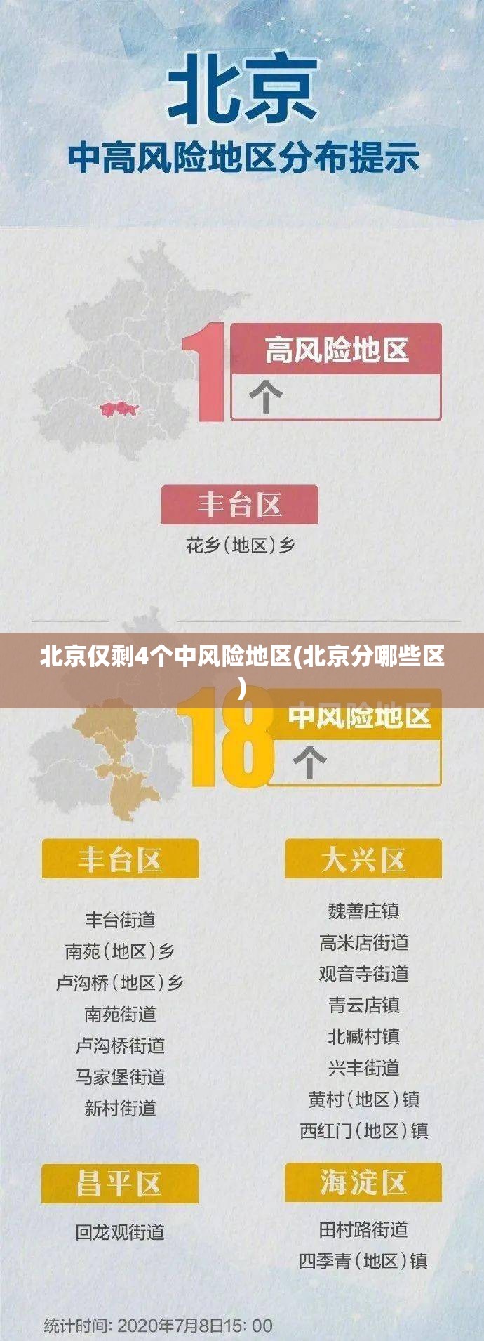 【北京1地升高风险共18个高风险区，北京高风险地区查询地图】