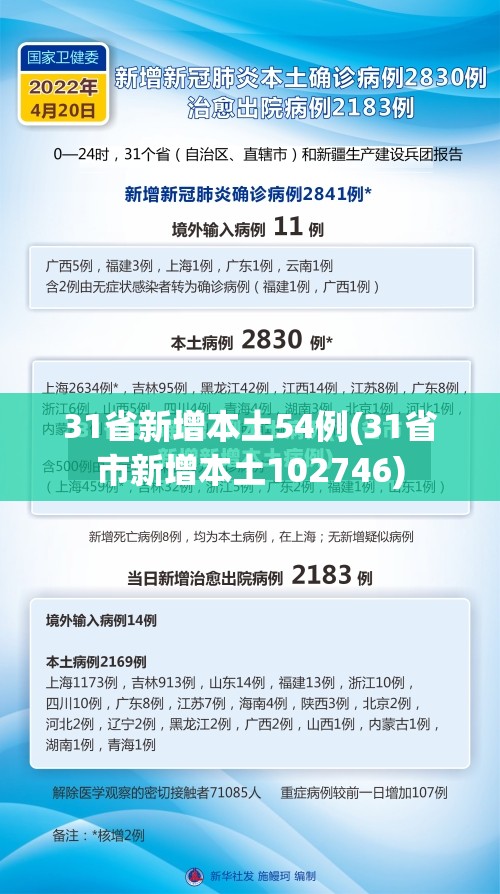 31省新增确诊107例本土90例(31省区市新增本土确诊)