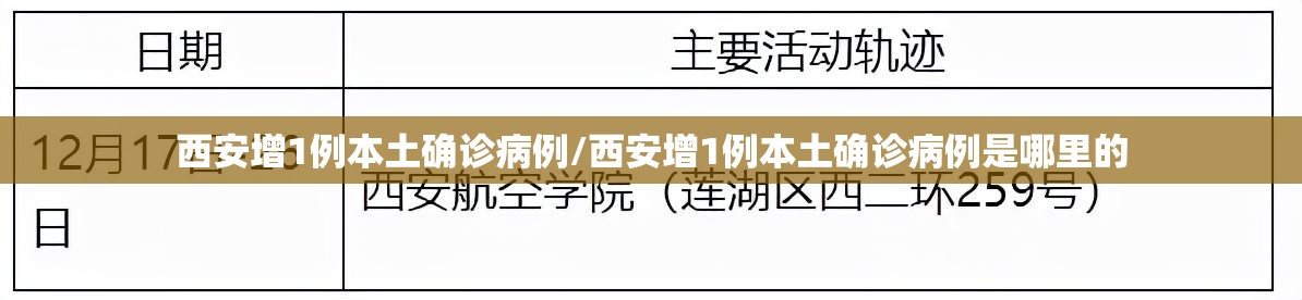 深圳昨日新增29例病例/深圳最近新增新冠病例