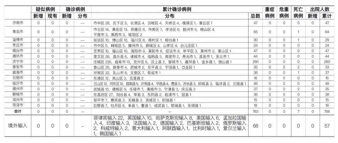 【天津新增265例本土阳性，天津确诊新型冠状肺炎病例】