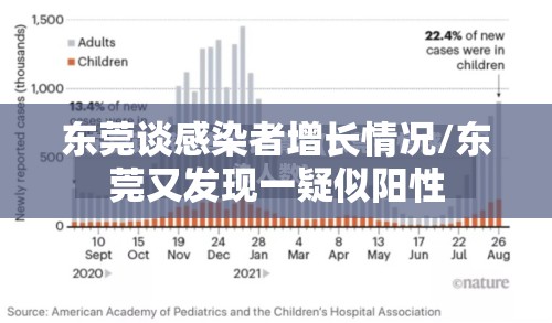 东莞谈感染者增长情况/东莞又发现一疑似阳性