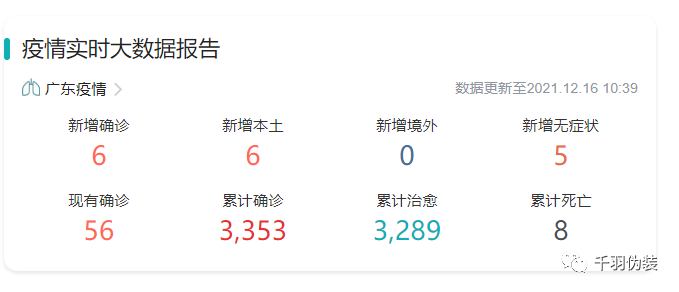 东莞谈感染者增长情况/东莞又发现一疑似阳性